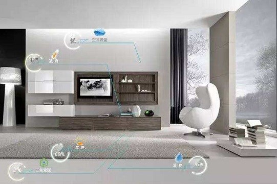 智能家居 特性、功能、子系統與技術性設備