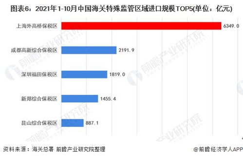 2022年中國(guó)海關(guān)特殊監(jiān)管區(qū)市場(chǎng)競(jìng)爭(zhēng)格局分析
