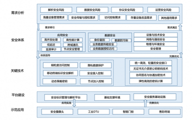 工業(yè)互聯(lián)網(wǎng)安全首選輕量級密碼技術(shù)，工信部示范推薦引領(lǐng)產(chǎn)業(yè)發(fā)展