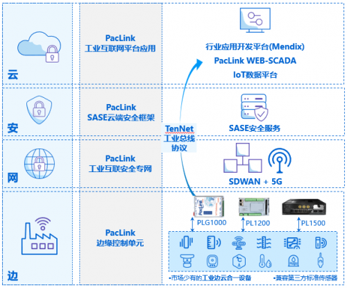與Paclink一起探索工博會，解鎖派領互聯多重驚喜——互聯網安全服務助力智能制造